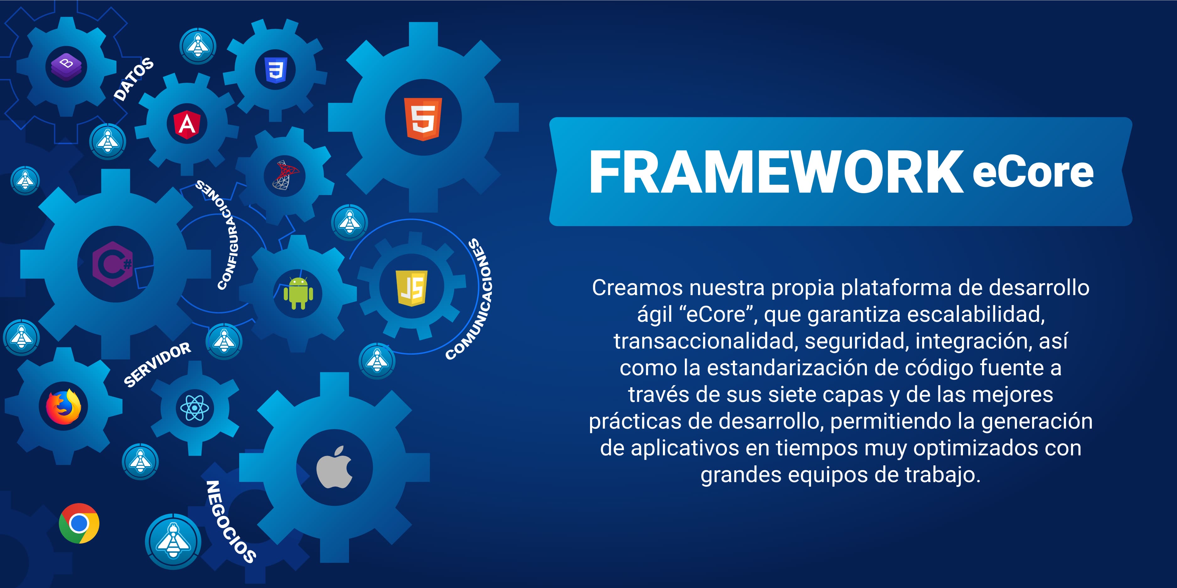banner framework ecore